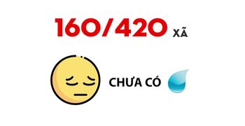 Current status of clean water supply in Hanoi City